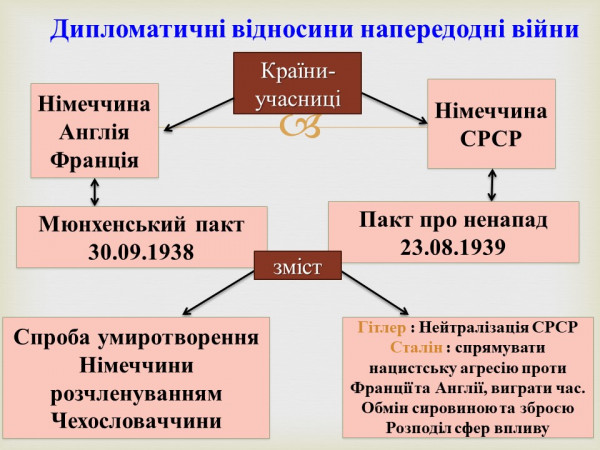 Історія - це досвід минулого для ефективного та успішного майбутнього